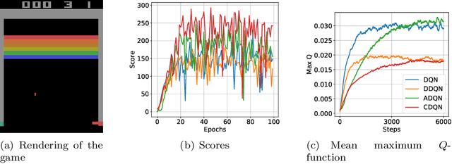 Figure 2 for MushroomRL: Simplifying Reinforcement Learning Research