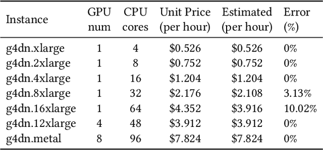Figure 4 for gBuilder: A Scalable Knowledge Graph Construction System for Unstructured Corpus