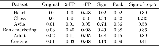 Figure 4 for Framework for Evaluating Faithfulness of Local Explanations