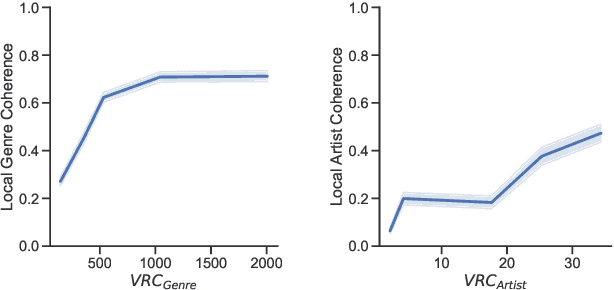Figure 2 for Multi-objective Hyper-parameter Optimization of Behavioral Song Embeddings