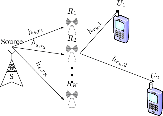 Figure 1 for On Performance of Energy Harvested Cooperative NOMA Under Imperfect CSI and Imperfect SIC