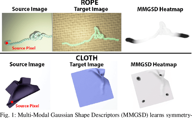 Figure 1 for MMGSD: Multi-Modal Gaussian Shape Descriptors for Correspondence Matching in 1D and 2D Deformable Objects