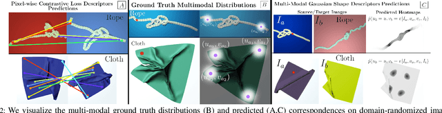 Figure 2 for MMGSD: Multi-Modal Gaussian Shape Descriptors for Correspondence Matching in 1D and 2D Deformable Objects