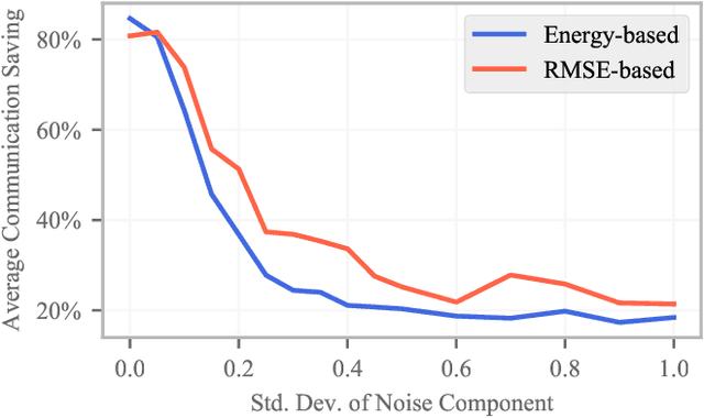 Figure 3 for Fast-Fourier-Forecasting Resource Utilisation in Distributed Systems