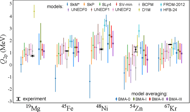 Figure 1 for Beyond the proton drip line: Bayesian analysis of proton-emitting nuclei