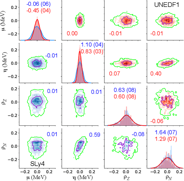 Figure 2 for Beyond the proton drip line: Bayesian analysis of proton-emitting nuclei