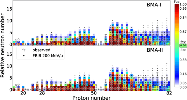 Figure 3 for Beyond the proton drip line: Bayesian analysis of proton-emitting nuclei