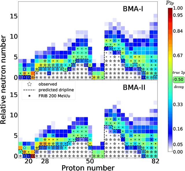 Figure 4 for Beyond the proton drip line: Bayesian analysis of proton-emitting nuclei