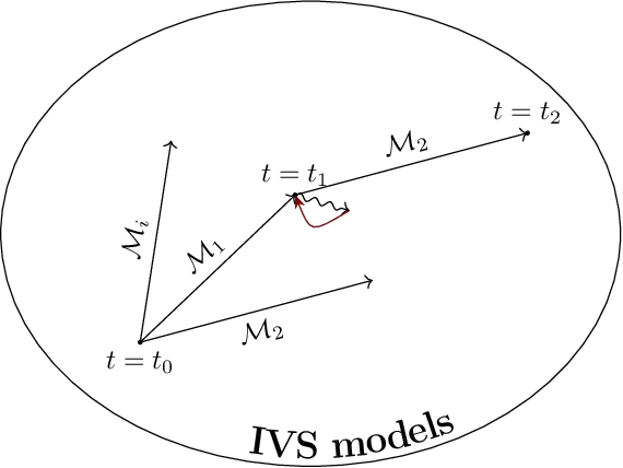 Figure 1 for Consistent Recalibration Models and Deep Calibration