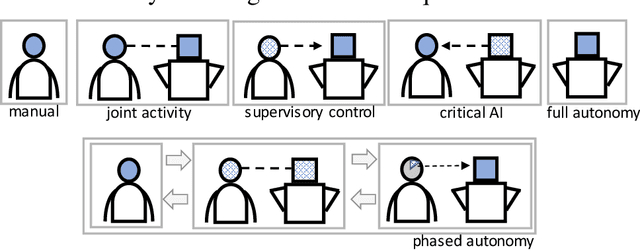 Figure 1 for Teaming up with information agents