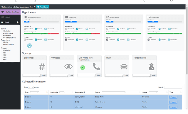 Figure 2 for Teaming up with information agents