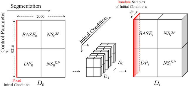 Figure 4 for Triad State Space Construction for Chaotic Signal Classification with Deep Learning