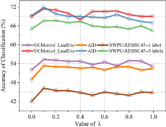 Figure 2 for RS-MetaNet: Deep meta metric learning for few-shot remote sensing scene classification