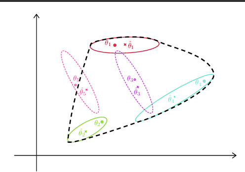 Figure 1 for Adversarial Attacks on Linear Contextual Bandits