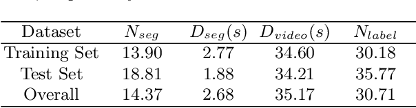 Figure 2 for Multi-modal Segment Assemblage Network for Ad Video Editing with Importance-Coherence Reward