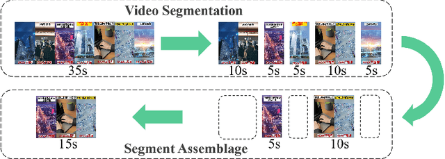 Figure 1 for Multi-modal Segment Assemblage Network for Ad Video Editing with Importance-Coherence Reward