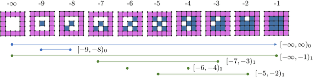 Figure 3 for Duality in Persistent Homology of Images
