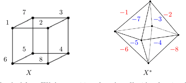 Figure 4 for Duality in Persistent Homology of Images