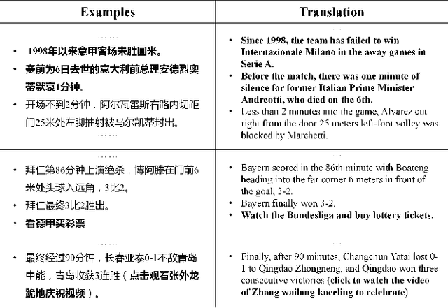 Figure 3 for Knowledge Enhanced Sports Game Summarization
