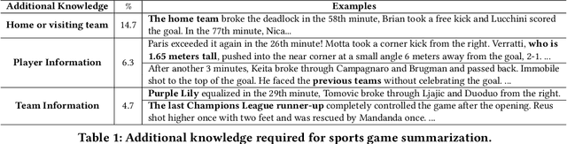 Figure 2 for Knowledge Enhanced Sports Game Summarization