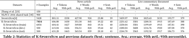 Figure 4 for Knowledge Enhanced Sports Game Summarization