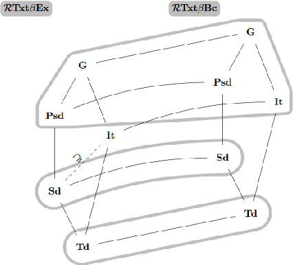 Figure 2 for Maps for Learning Indexable Classes