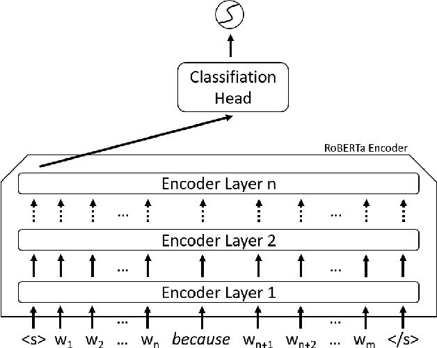 Figure 1 for Improving Commonsense Causal Reasoning by Adversarial Training and Data Augmentation