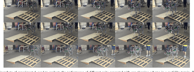Figure 2 for Simultaneous Contact, Gait and Motion Planning for Robust Multi-Legged Locomotion via Mixed-Integer Convex Optimization