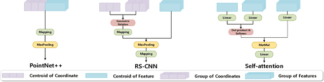 Figure 1 for Learning Inner-Group Relations on Point Clouds