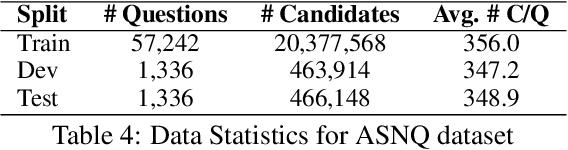 Figure 4 for Pre-training Transformer Models with Sentence-Level Objectives for Answer Sentence Selection