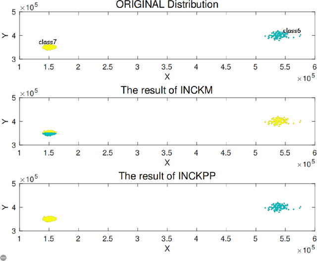 Figure 2 for Careful seeding for the k-medoids algorithm with incremental k++ cluster construction