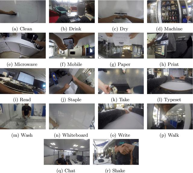Figure 3 for BON: An extended public domain dataset for human activity recognition