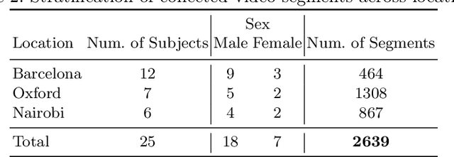 Figure 4 for BON: An extended public domain dataset for human activity recognition