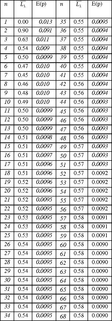 Figure 2 for Optimal Resource Allocation in Distributed Broadband Wireless Communication Systems