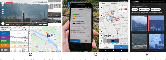 Figure 1 for Empowering Local Communities Using Artificial Intelligence