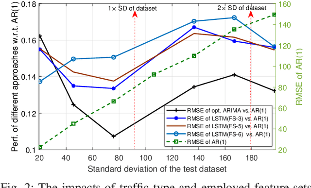 Figure 2 for User Traffic Prediction for Proactive Resource Management: Learning-Powered Approaches