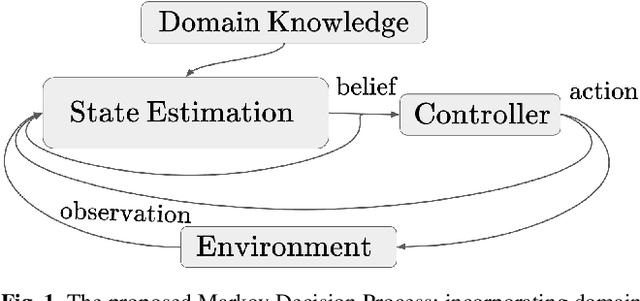 Figure 1 for Active Object Tracking using Context Estimation: Handling Occlusions and Detecting Missing Targets