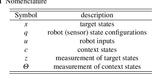Figure 2 for Active Object Tracking using Context Estimation: Handling Occlusions and Detecting Missing Targets