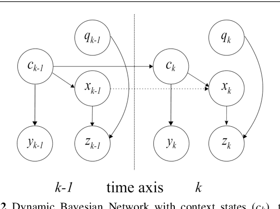 Figure 3 for Active Object Tracking using Context Estimation: Handling Occlusions and Detecting Missing Targets