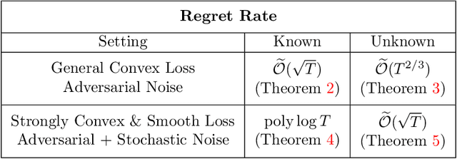 Figure 1 for Improper Learning for Non-Stochastic Control