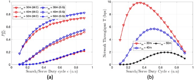 Figure 4 for Estimation of Bistatic Radar Detection Performance Under Discrete Clutter Conditions Using Stochastic Geometry