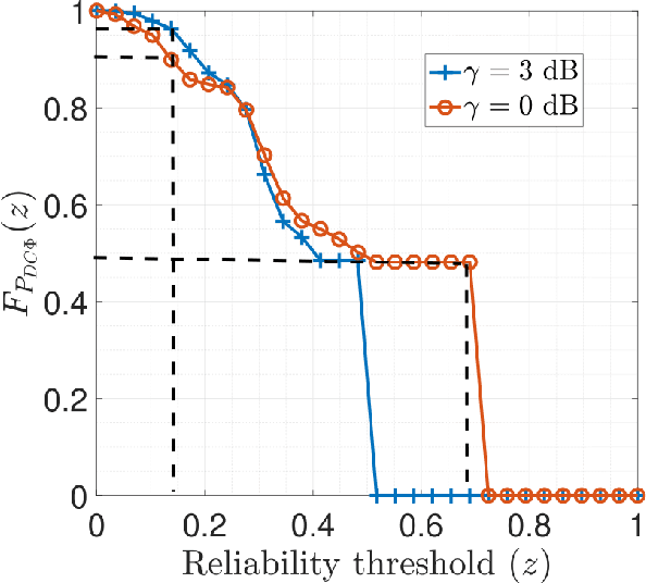 Figure 2 for Estimation of Bistatic Radar Detection Performance Under Discrete Clutter Conditions Using Stochastic Geometry