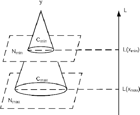 Figure 1 for Noise-tolerant, Reliable Active Classification with Comparison Queries