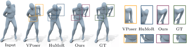 Figure 3 for Pose-NDF: Modeling Human Pose Manifolds with Neural Distance Fields