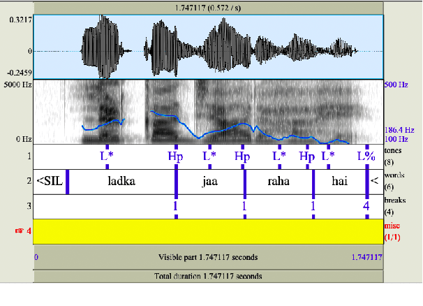 Figure 1 for Prosody Labelled Dataset for Hindi using Semi-Automated Approach