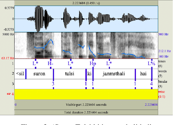 Figure 2 for Prosody Labelled Dataset for Hindi using Semi-Automated Approach