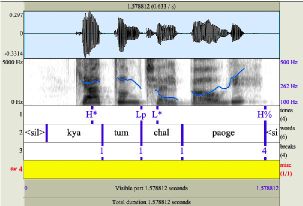 Figure 3 for Prosody Labelled Dataset for Hindi using Semi-Automated Approach