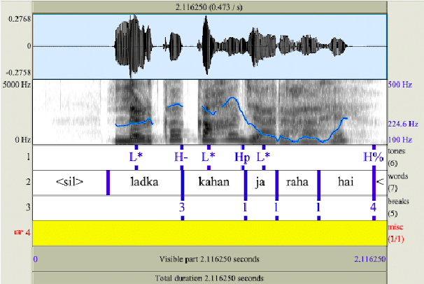 Figure 4 for Prosody Labelled Dataset for Hindi using Semi-Automated Approach