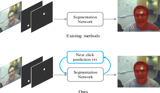 Figure 1 for PseudoClick: Interactive Image Segmentation with Click Imitation