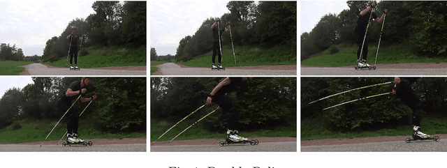Figure 1 for Identifying cross country skiing techniques using power meters in ski poles